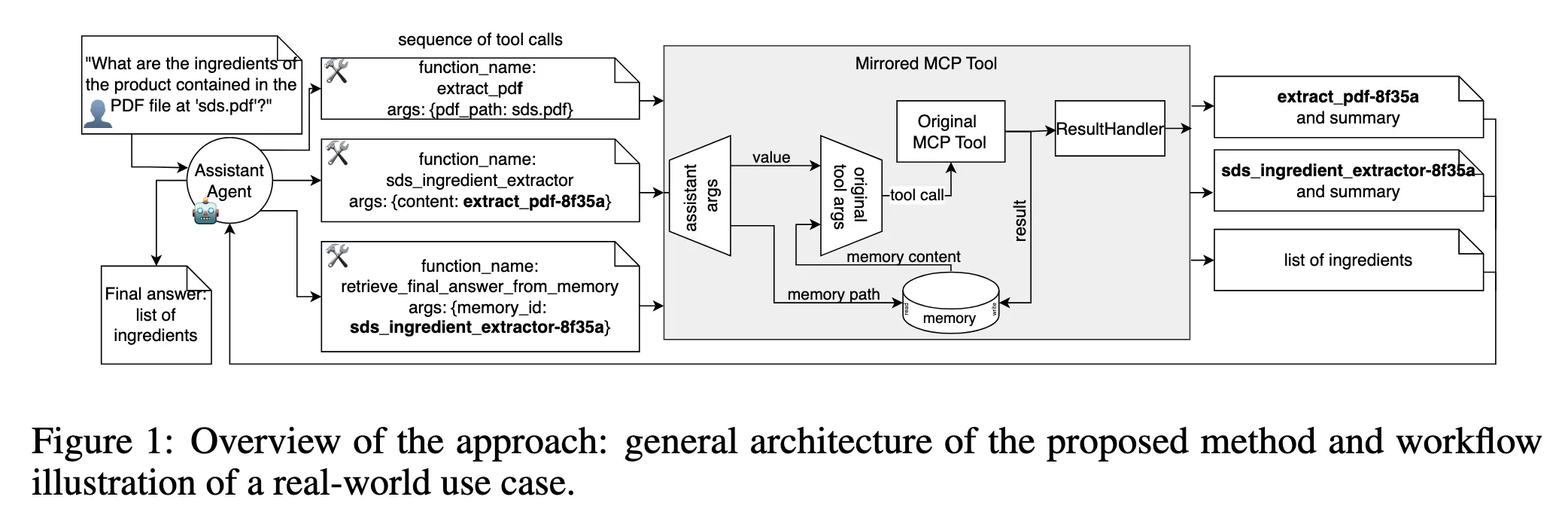 IBM's mirrored tool architecture